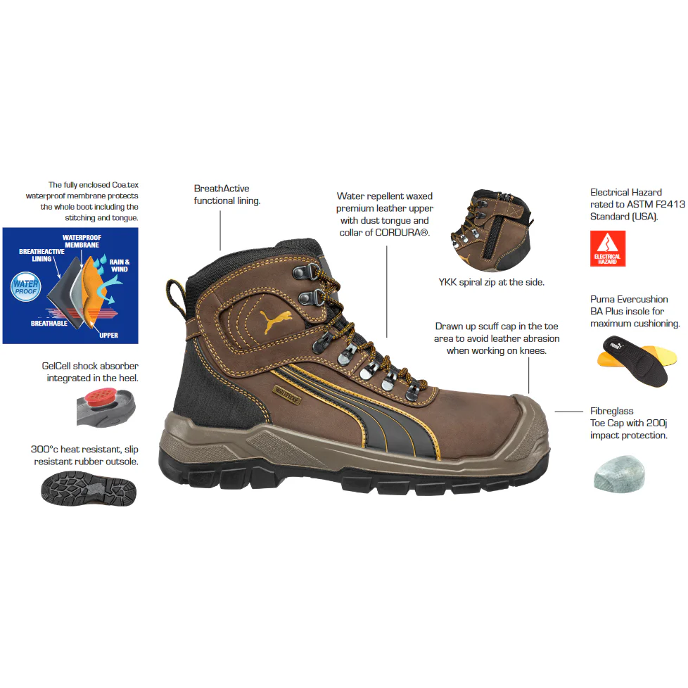 Puma Scuff Cap Range Seirra Nevada Fibreglass Toe Lace Up Zip Sided Safety Boot (630227) (Pre Order) - Image 3